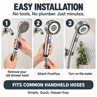 PureFlow easy three-step installation
