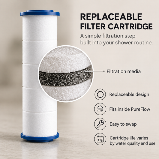 PureFlow replaceable filter cartridge